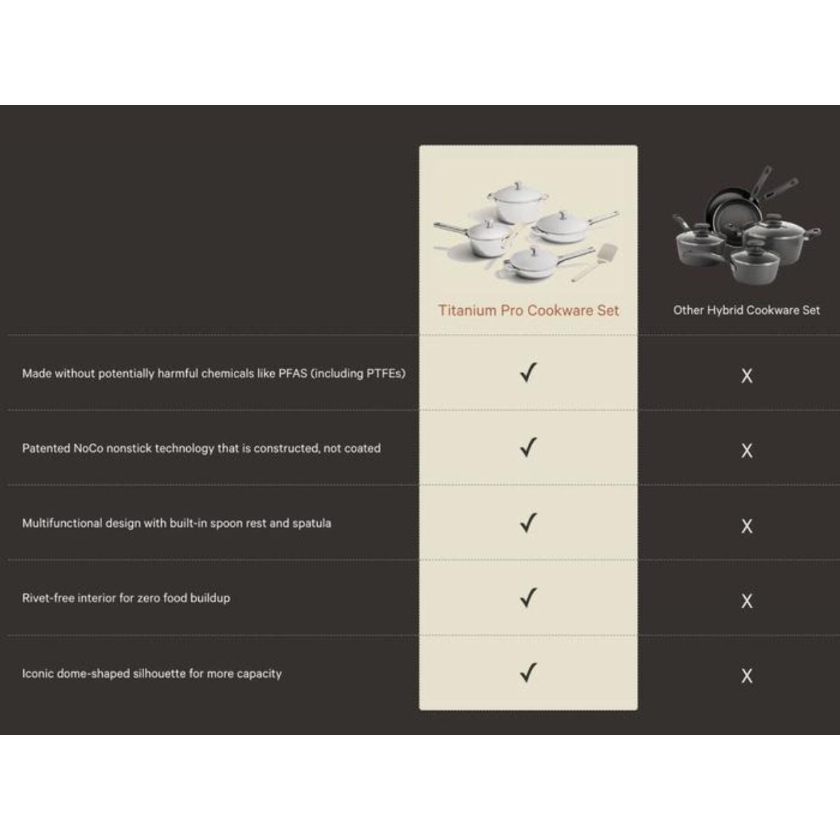 Our Place Titanium Pro Cookware Set Pan & Pot Non Stick